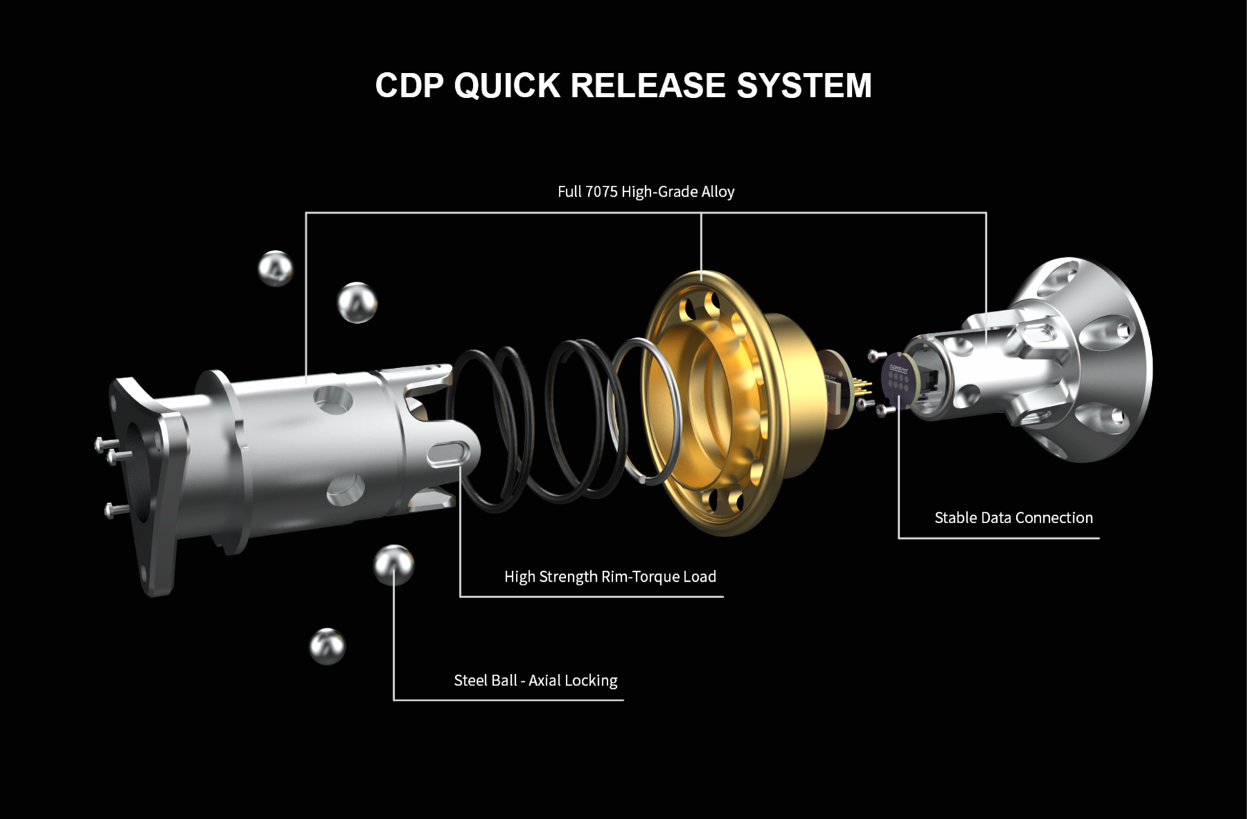 Conspit CDP Quick Release
